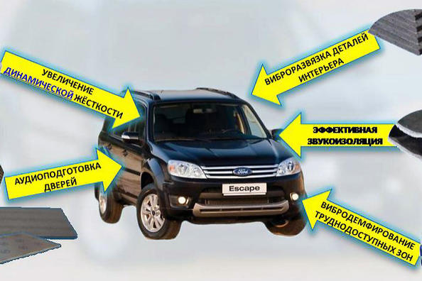 A progressive series of noise and vibration isolation means