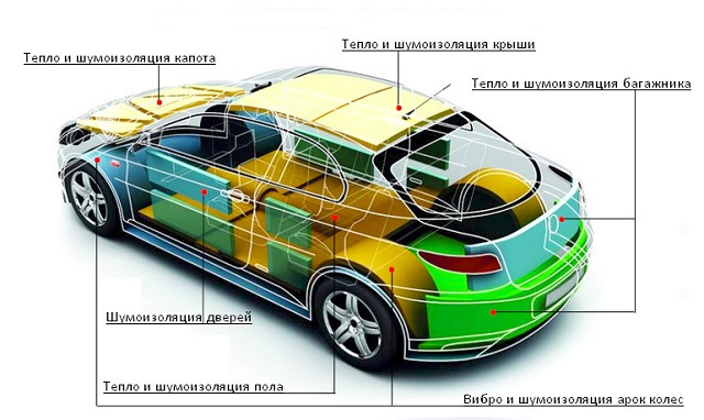 Do-it-yourself car soundproofing: the main stages