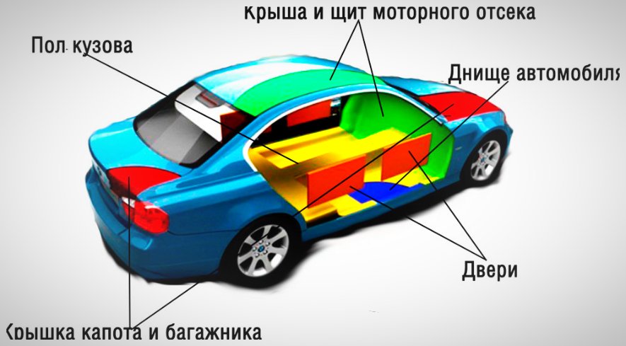 Soundproofing a car: useful tips